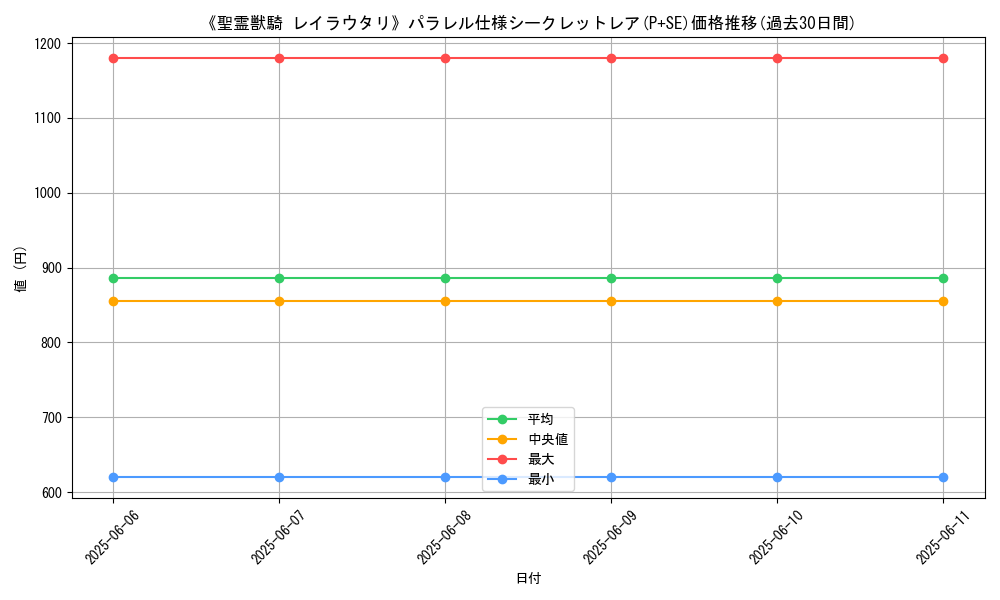 graph_rarity_5882