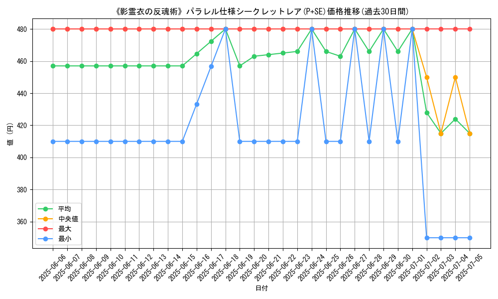 graph_rarity_5882