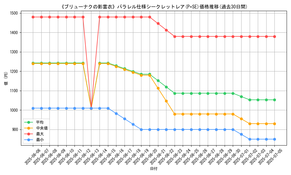 graph_rarity_5882