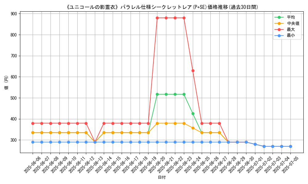 graph_rarity_5882