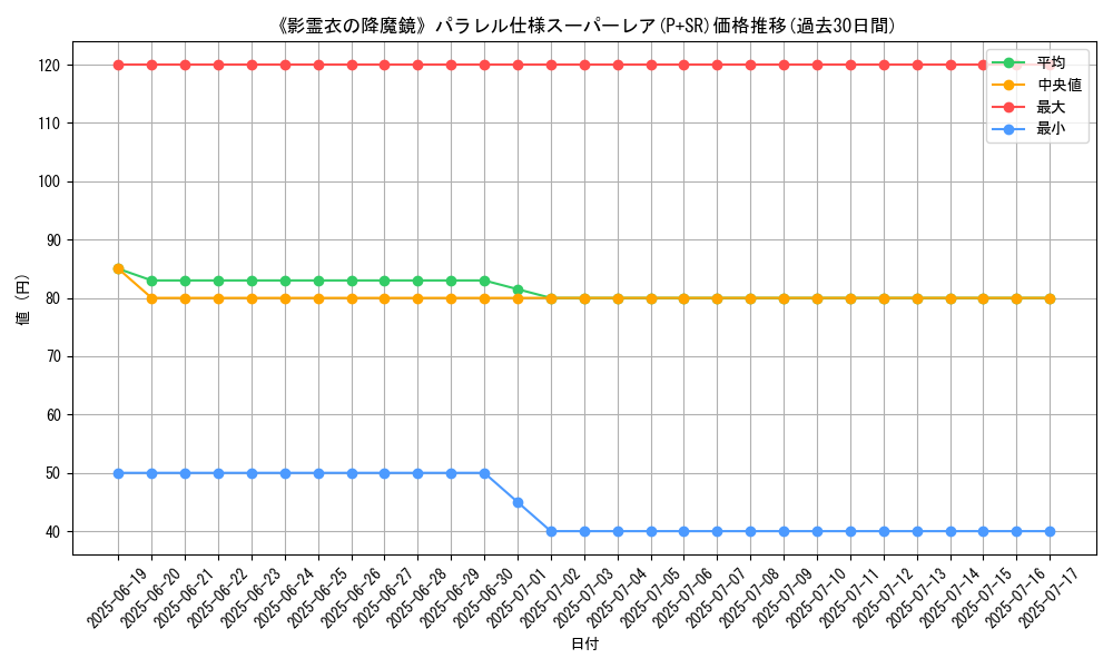 graph_rarity_5900