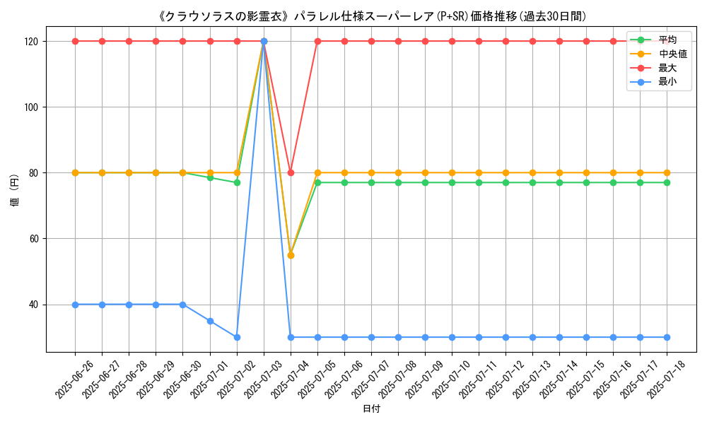 graph_rarity_5900