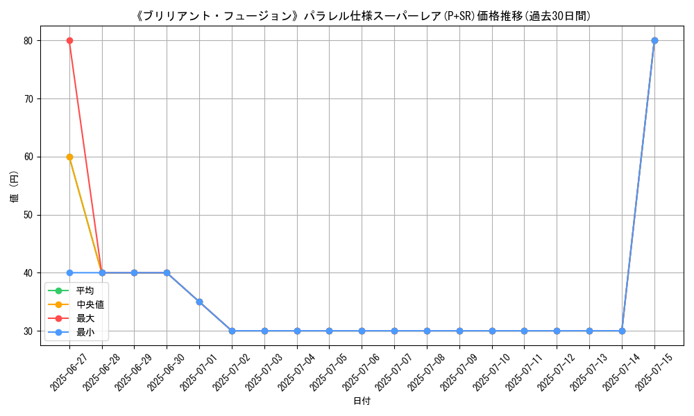 graph_rarity_5900