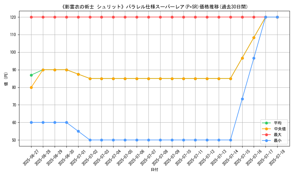 graph_rarity_5900