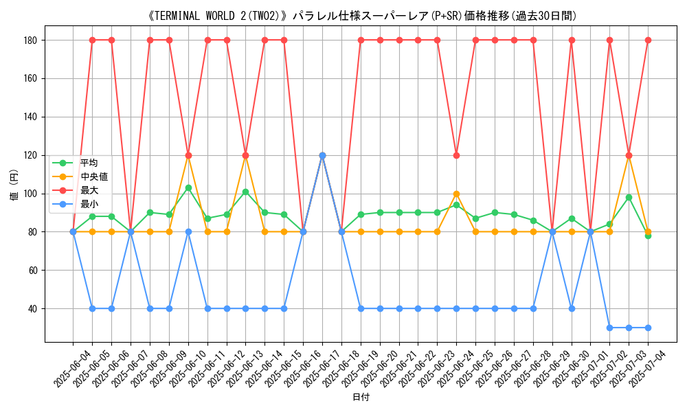 graph_rarity_5900