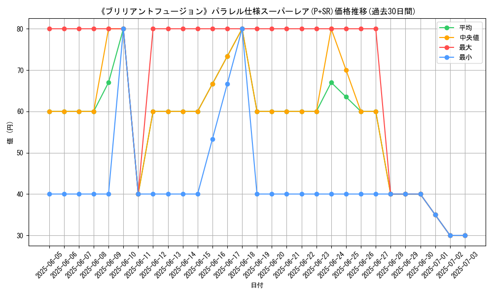 graph_rarity_5900