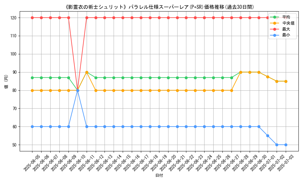 graph_rarity_5900