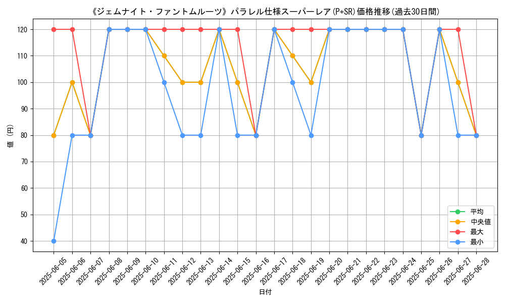 graph_rarity_5900
