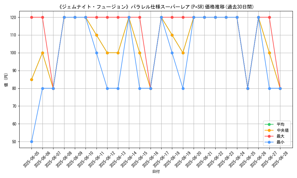 graph_rarity_5900
