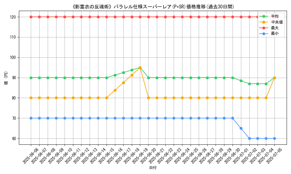 graph_rarity_5900