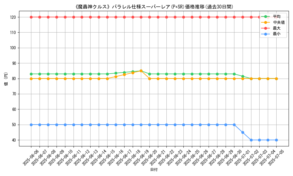 graph_rarity_5900