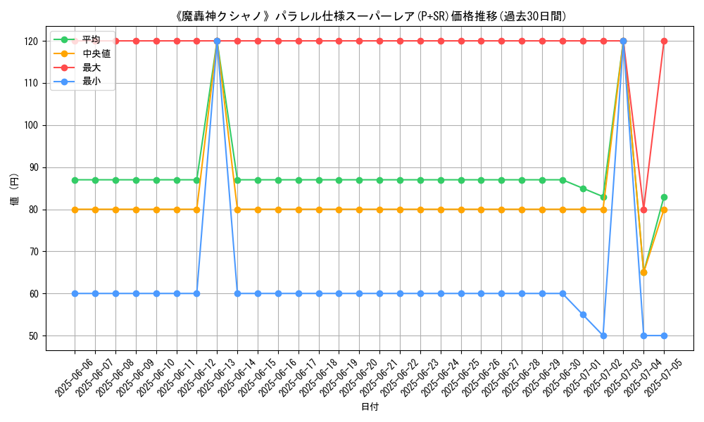graph_rarity_5900