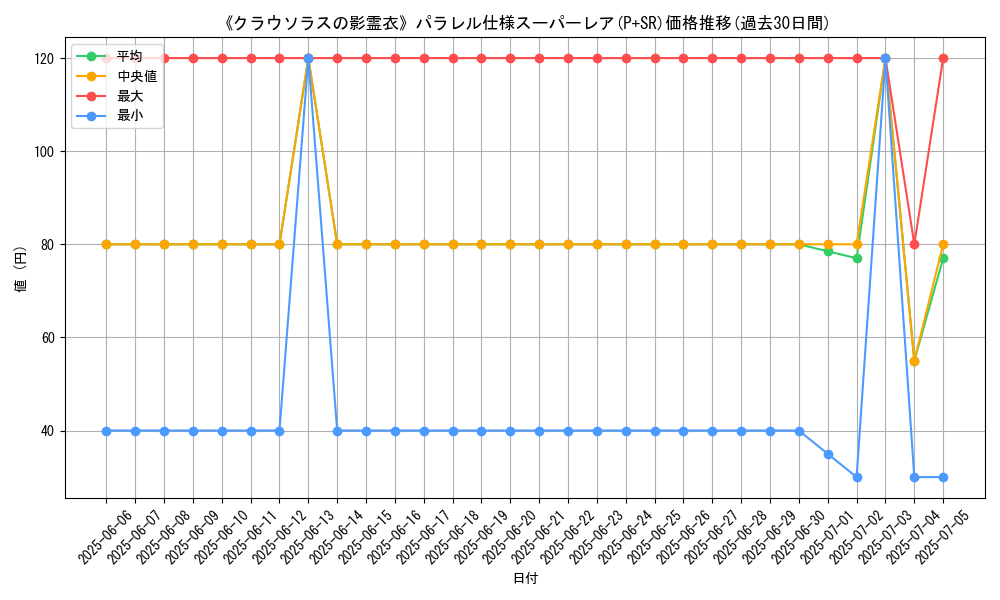 graph_rarity_5900