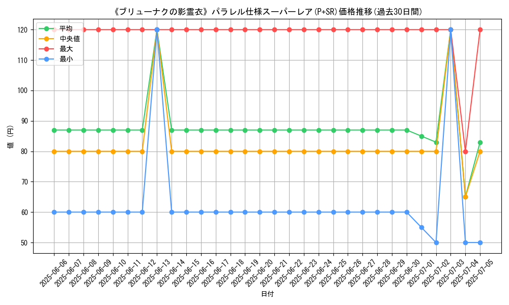 graph_rarity_5900
