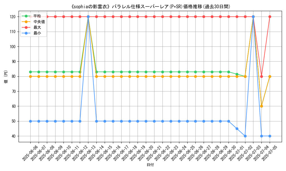 graph_rarity_5900