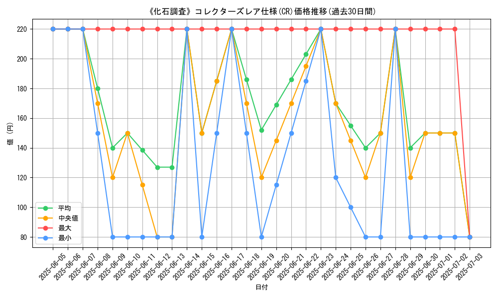 graph_rarity_5912
