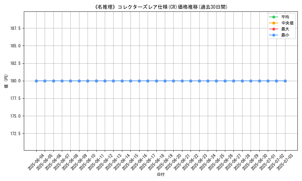 graph_rarity_5912