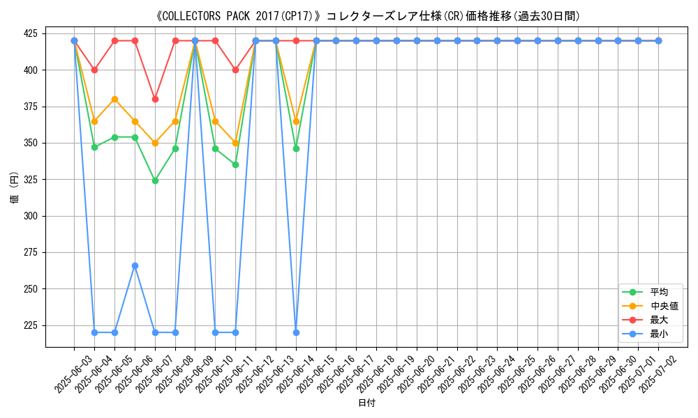 graph_rarity_5912