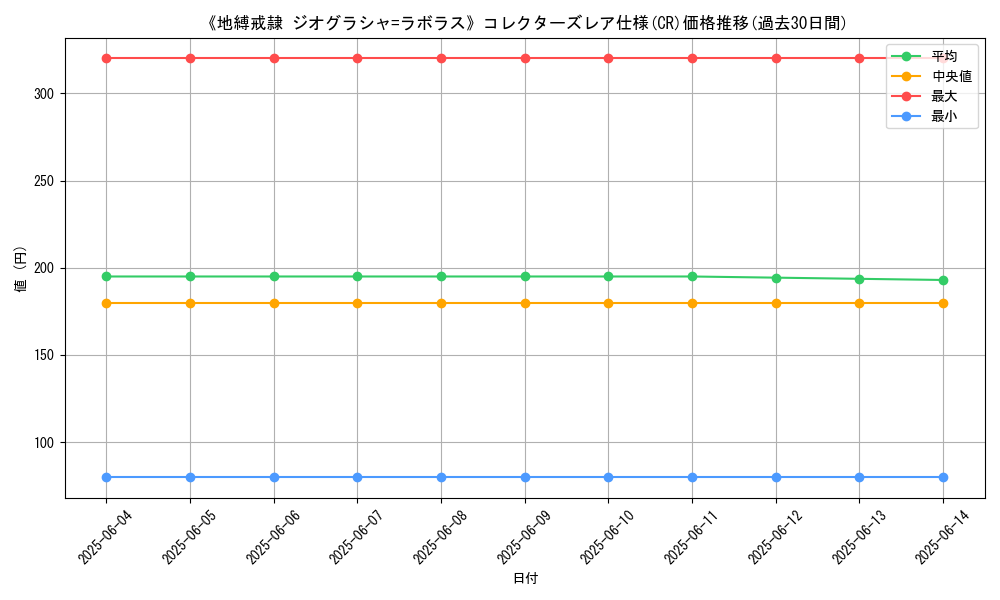 graph_rarity_5912