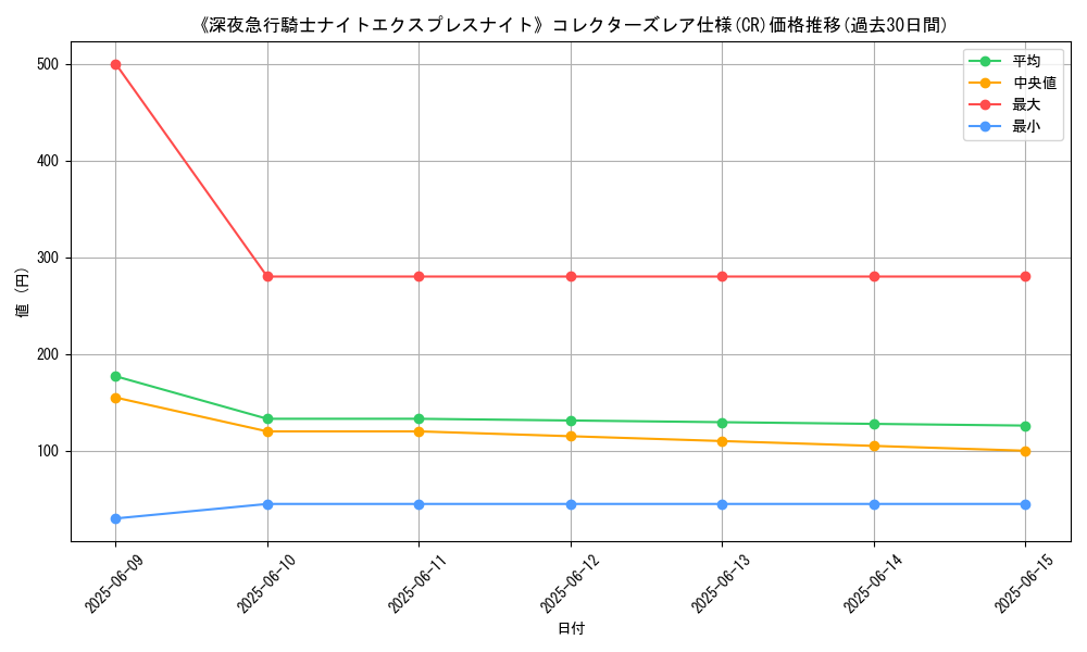 graph_rarity_5912