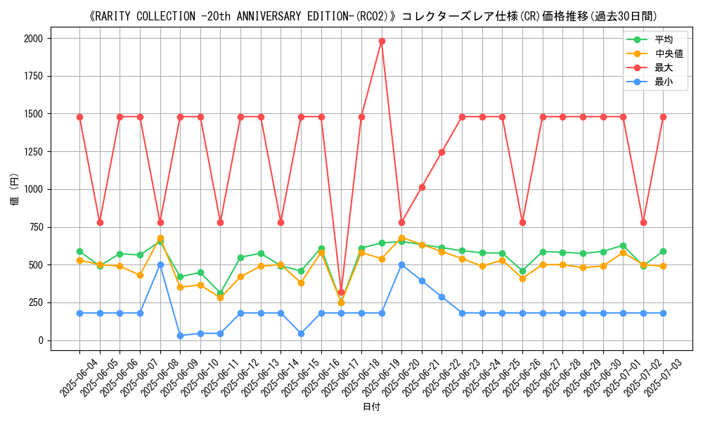 graph_rarity_5912