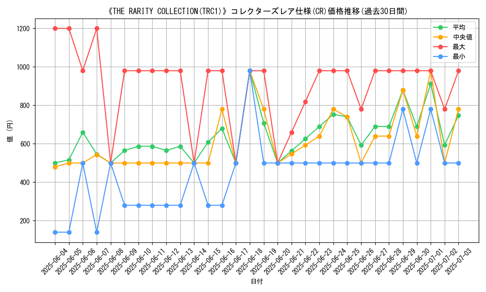 graph_rarity_5912