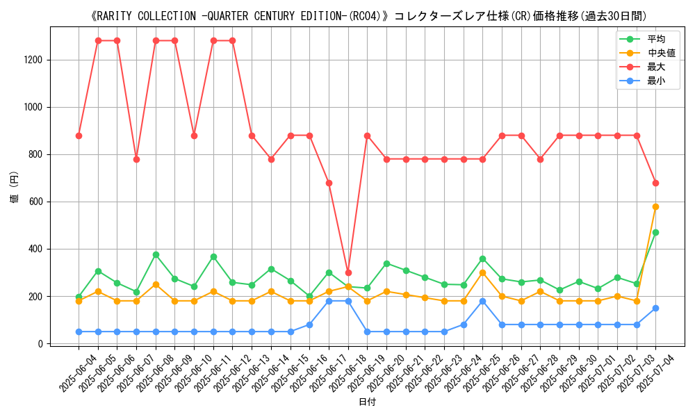 graph_rarity_5912