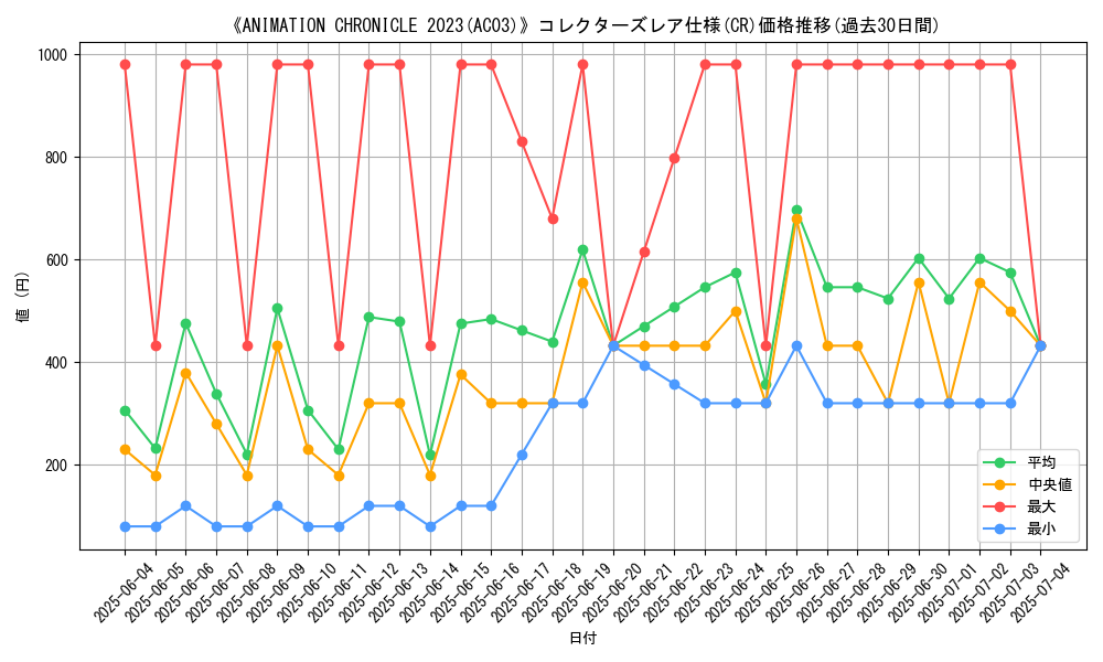 graph_rarity_5912