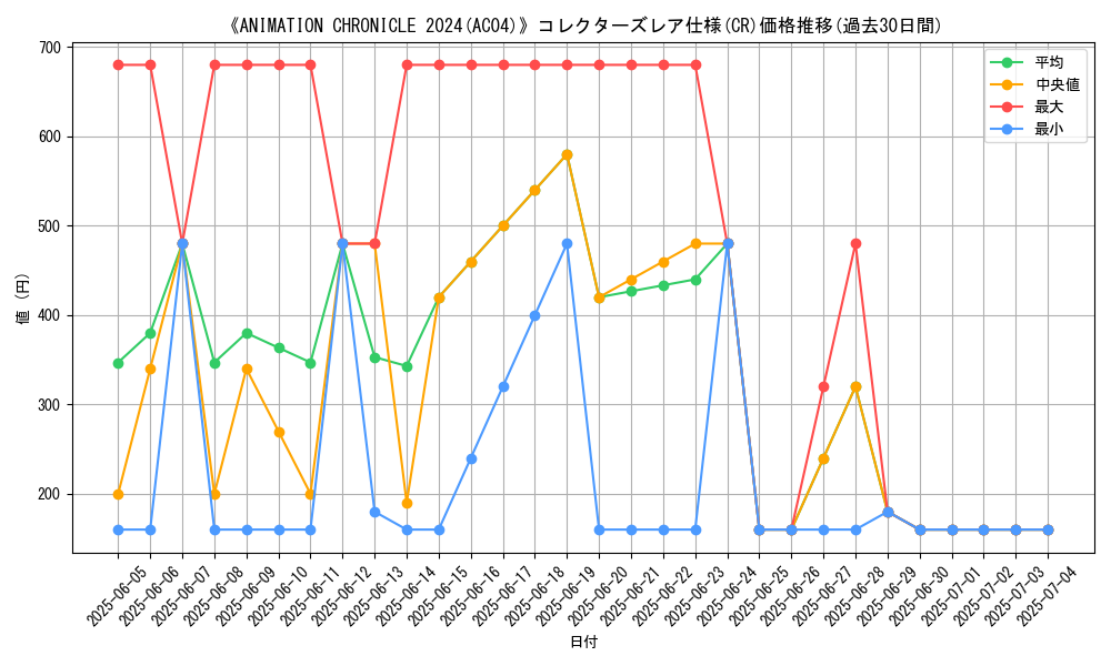 graph_rarity_5912