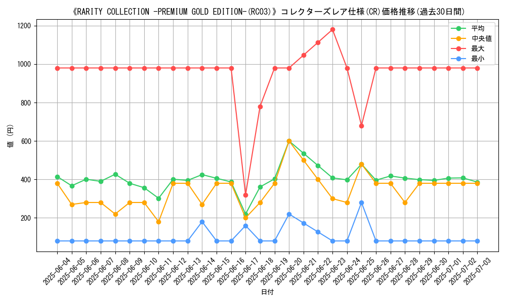 graph_rarity_5912