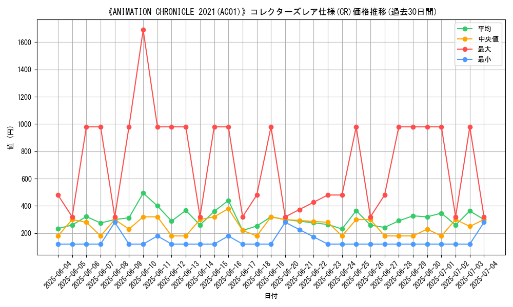 graph_rarity_5912