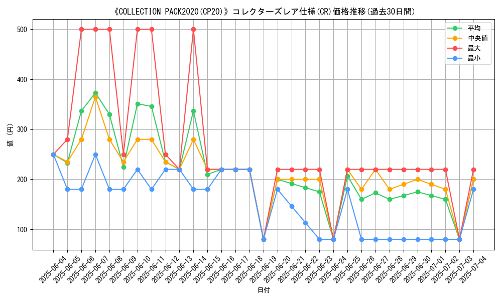 graph_rarity_5912