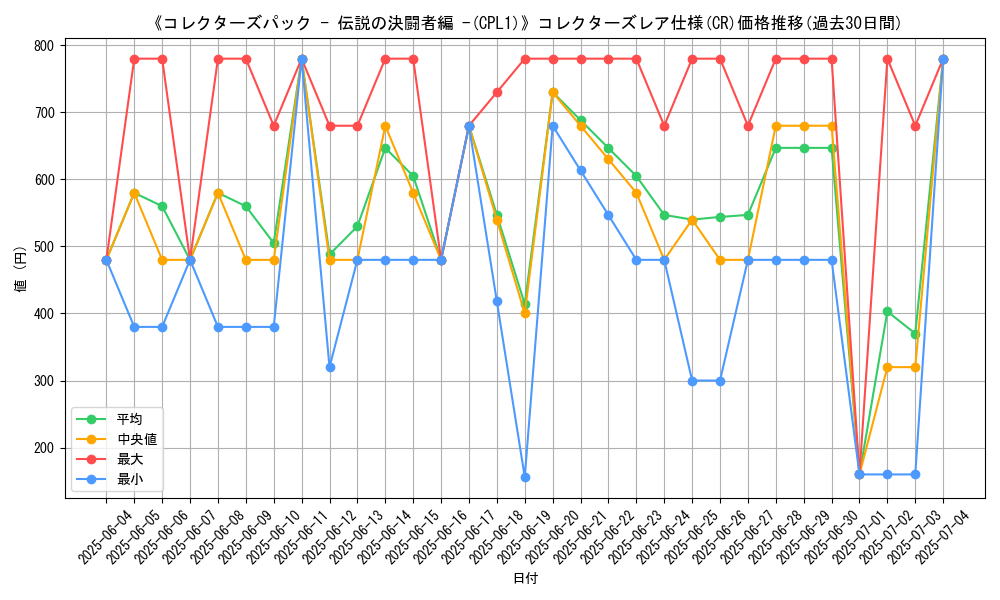 graph_rarity_5912
