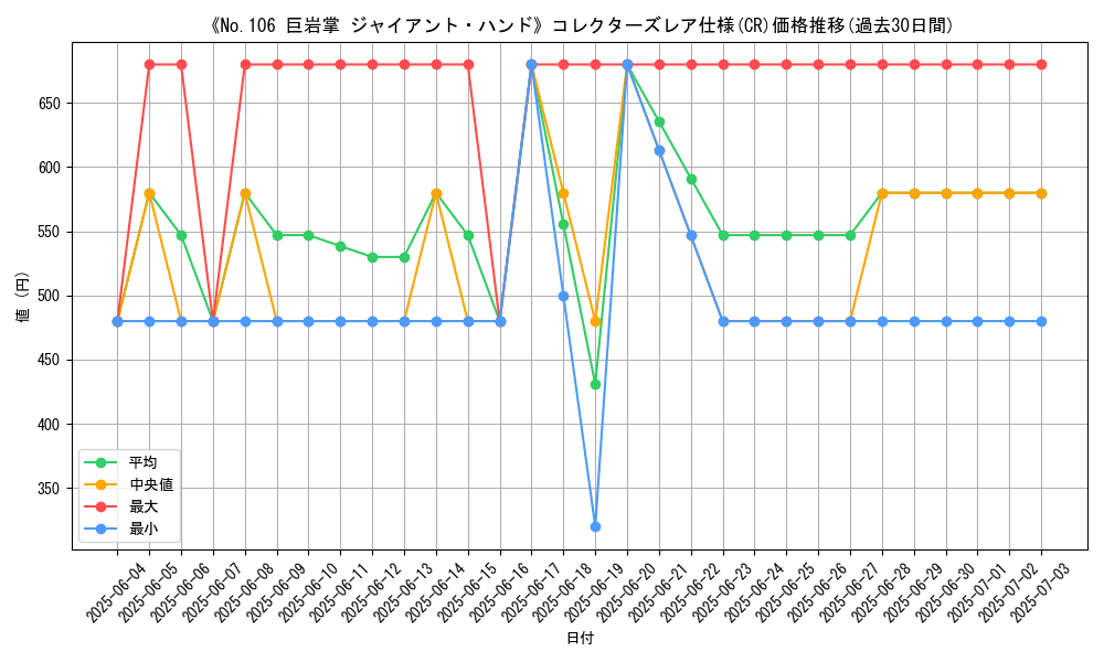 graph_rarity_5912