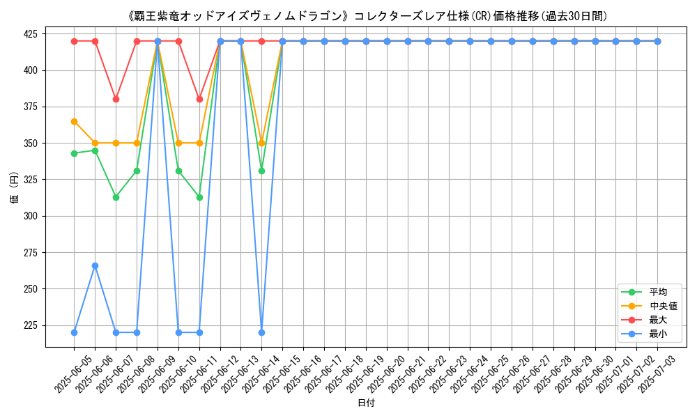 graph_rarity_5912