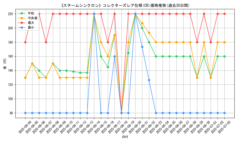 graph_rarity_5912