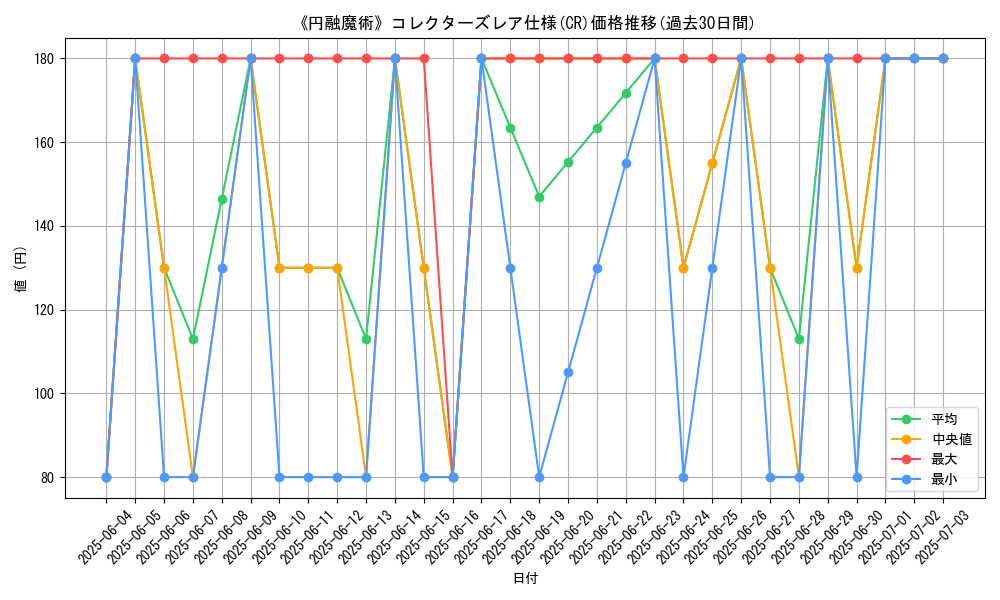 graph_rarity_5912