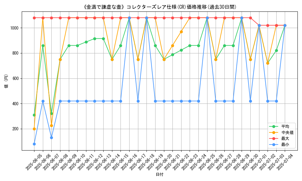 graph_rarity_5912