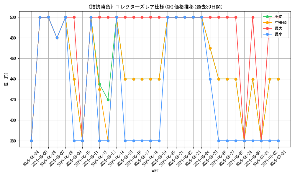 graph_rarity_5912