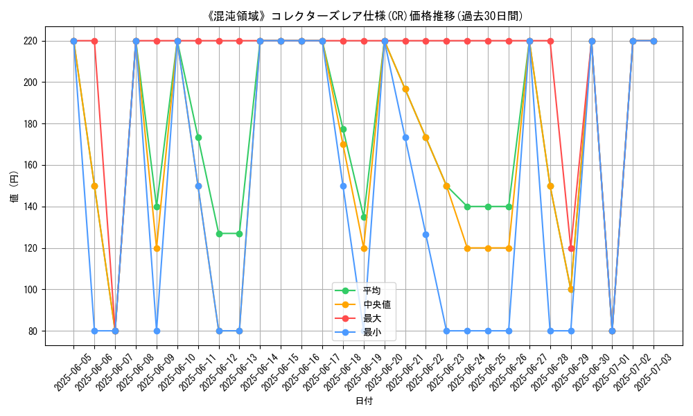 graph_rarity_5912