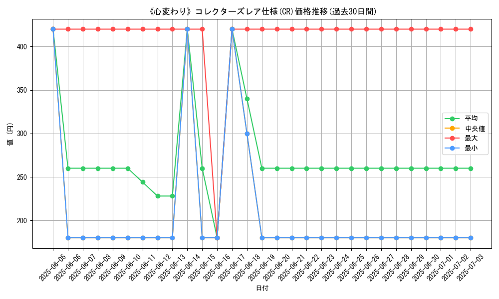 graph_rarity_5912