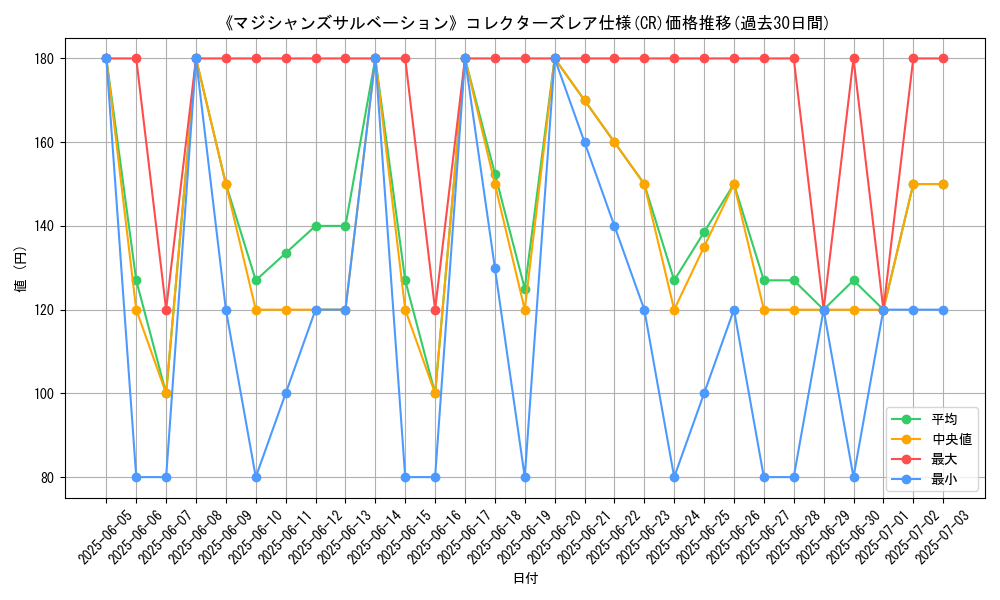 graph_rarity_5912