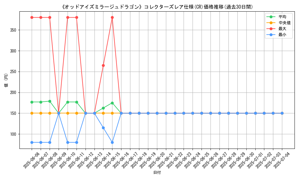 graph_rarity_5912