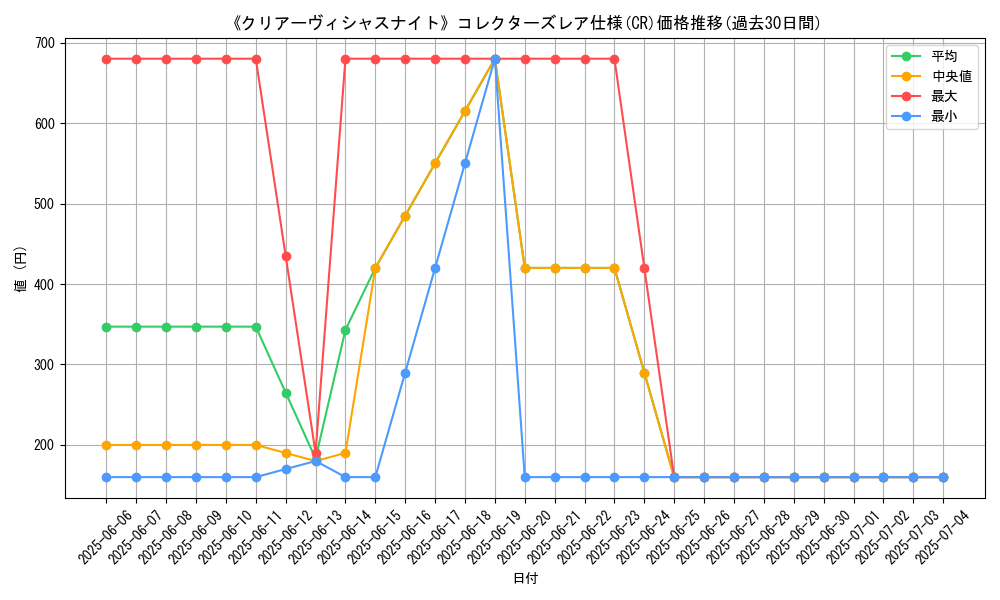 graph_rarity_5912