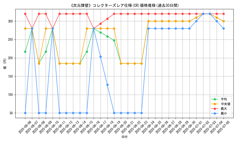 graph_rarity_5912