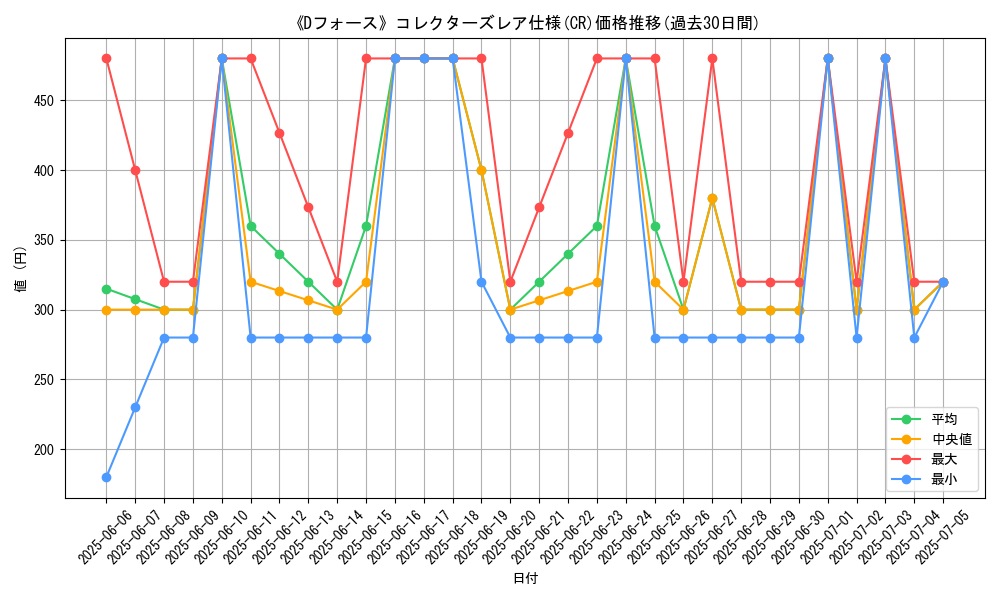graph_rarity_5912