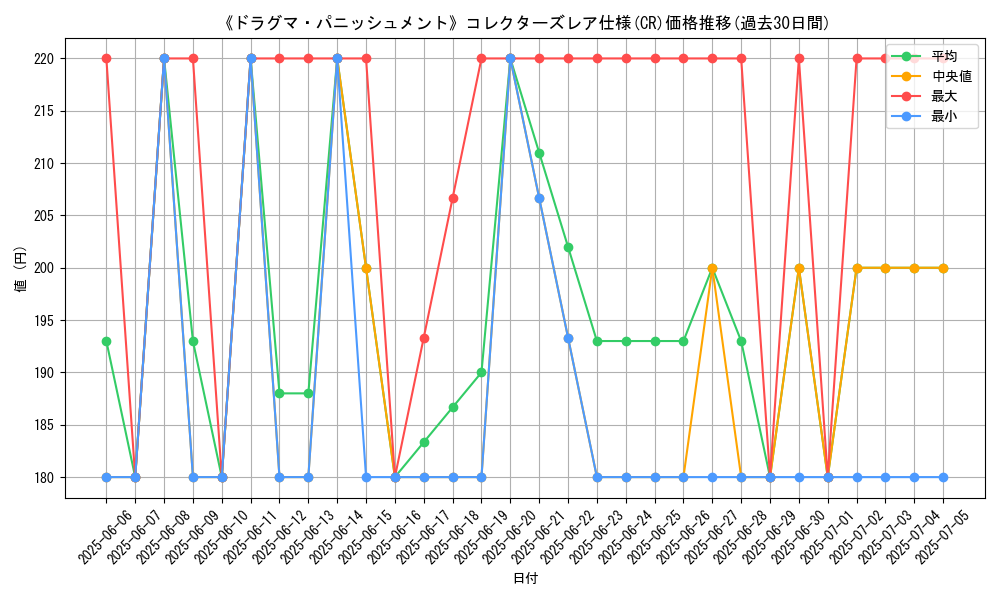 graph_rarity_5912