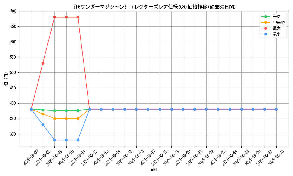 graph_rarity_5912