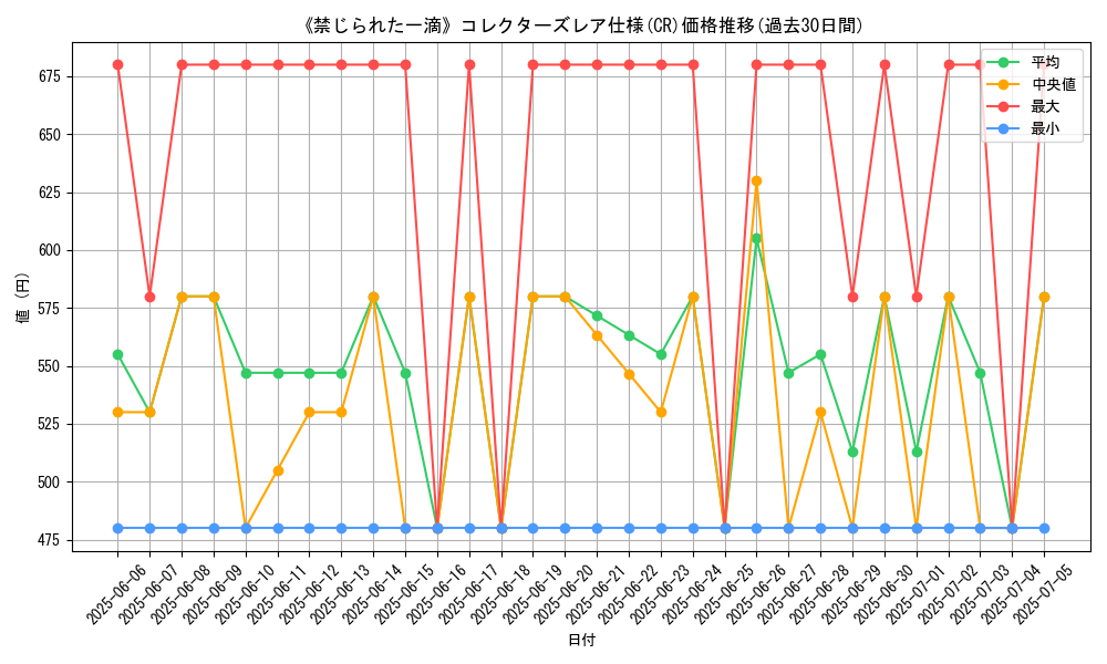 graph_rarity_5912