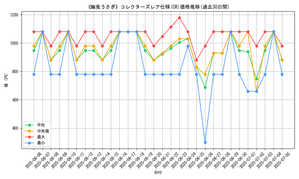 graph_rarity_5912